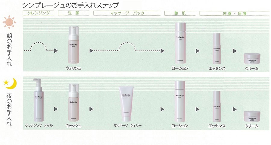 シンプレージュローション